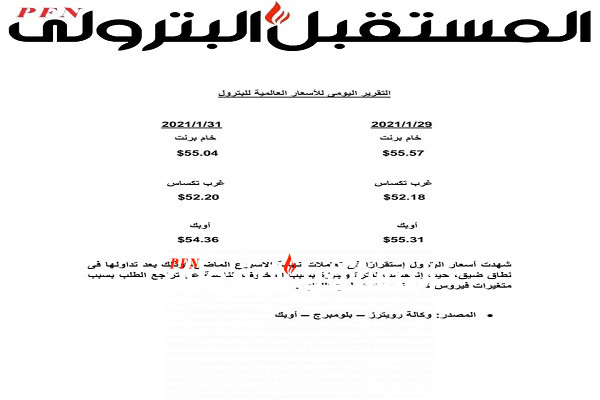 تعرف أسعار البترول العالمية اليوم