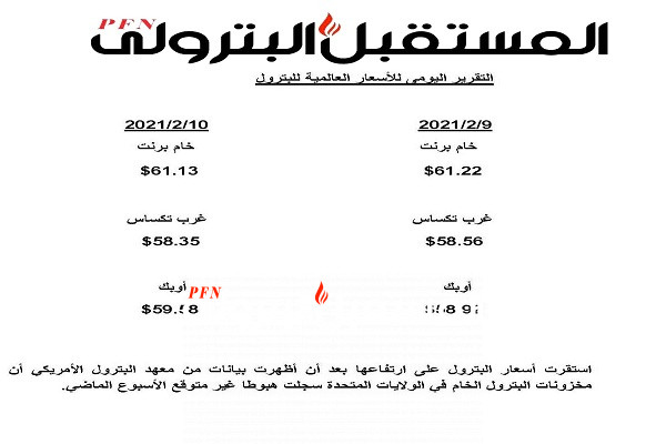 تعرف على أسعار البترول العالمية اليوم