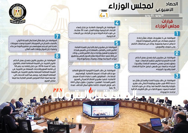 بالإنفوجراف... الحصاد الأسبوعي لمجلس الوزراء خلال الفترة من 19 حتى 25 يونيو 2021