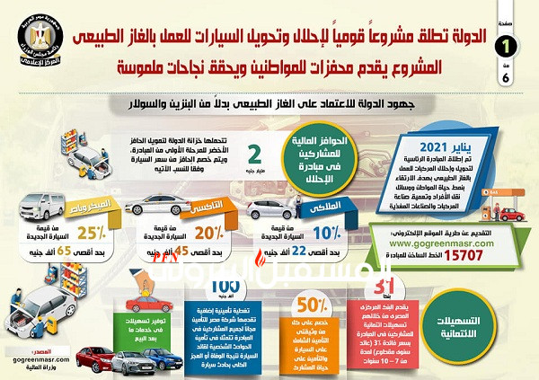 انفوجرافيك.. المشروع القومي لإحلال وتحويل السيارات للعمل بالغاز الطبيعي